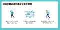 「初期費用0円×多言語WEB」で世界を狙え！海外向けマ
