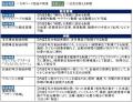 所定労働時間の選択制度を導入(ニュースリリース)