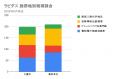 北海道千歳市の月給は2年で46.42%上昇し、全国1位の伸
