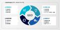 生成AI時代のマーケティング支援サービス 「GEO（LLMO