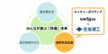 株式会社イノカ、住友理工とネイチャーポジティブ推進