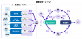 工程計画最適化ソリューション「OptFlow（オプトフロ