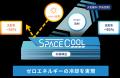 【新発売】SPACECOOL日傘に、待望の「ビッグサイズ」