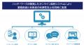 東京都道路整備保全公社、駐車場契約のオンライン化を