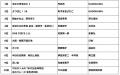 本の街　神保町3書店の2025年上半期ベストセラー発表