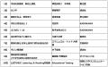 本の街　神保町3書店の2025年上半期ベストセラー発表
