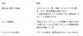 訪日観光ガイド団体「Reelu Japan Guide」ツアー品質