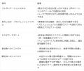 訪日観光ガイド団体「Reelu Japan Guide」ツアー品質