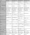 日本国内クラウドファンディングで史上最高額を更新し