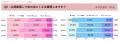 6/4は虫の日！KINCHO×エイブルが虫に関するアンケート
