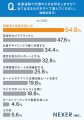 【高速道路での渋滞！困るのは？】66％が「トイレに行