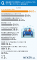 【高速道路での渋滞！困るのは？】66％が「トイレに行