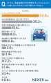 【高速道路での渋滞！困るのは？】66％が「トイレに行