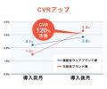 「ABテスト」と「表示高速化」の両立が実現！サイト速