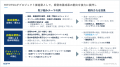 病院経営改善に本気で取り組むモデル病院4施設2500人