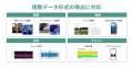 真実を見抜くフェイク検知サービス「KeiganAI」をリリ