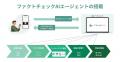真実を見抜くフェイク検知サービス「KeiganAI」をリリ
