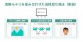 真実を見抜くフェイク検知サービス「KeiganAI」をリリ