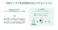 真実を見抜くフェイク検知サービス「KeiganAI」をリリ