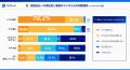 【登録型・軽作業、イベントスタッフに調査！登録会社