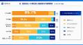 【登録型・軽作業、イベントスタッフに調査！登録会社