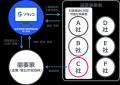 兵庫県が令和7年度から実施する「事業者用太陽光発電