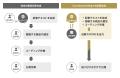 EC上の商品情報から画像入りの販促記事を最短3分で自