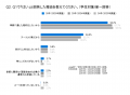 6割以上の就活生が「夏期はスーツ以外が良い」と回答