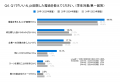 6割以上の就活生が「夏期はスーツ以外が良い」と回答