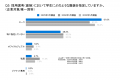 6割以上の就活生が「夏期はスーツ以外が良い」と回答