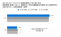 6割以上の就活生が「夏期はスーツ以外が良い」と回答