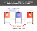 Optimize Next がサイト速度改善ツール「LandingHub」