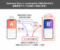 Optimize Next がサイト速度改善ツール「LandingHub」