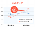 Optimize Next がサイト速度改善ツール「LandingHub」
