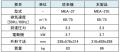 【三浦工業株式会社】樹脂ケーシング製水封式真空ポン