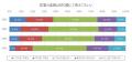 「恋愛感情は結婚してからでも」20代の43.7％が支持