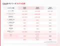 法人向け生成AIチャットボット『ナレコムAI Chatbot』