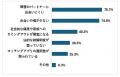 「出会いはアプリ、でも真剣な関係は難しい・・・」ゲ