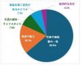 「出会いはアプリ、でも真剣な関係は難しい・・・」ゲ