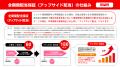 【速報！らくたま11号・15号・16号は早期償還】『らく