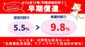 【速報！らくたま11号・15号・16号は早期償還】『らく