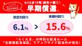【速報！らくたま11号・15号・16号は早期償還】『らく
