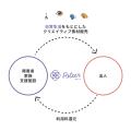 PoteerアプリApp Storeにてリリースおよび世界最大級