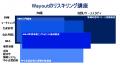 株式会社Wayout、経済産業省「リスキリングを通じたキ