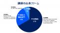 株式会社Wayout、経済産業省「リスキリングを通じたキ