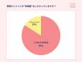 【毎月４日はOshicoco推しの日】ファッション業界必見