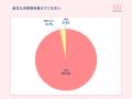 【毎月４日はOshicoco推しの日】ファッション業界必見