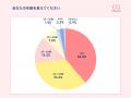 【毎月４日はOshicoco推しの日】ファッション業界必見