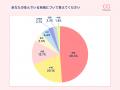 【毎月４日はOshicoco推しの日】ファッション業界必見