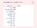 【毎月４日はOshicoco推しの日】ファッション業界必見